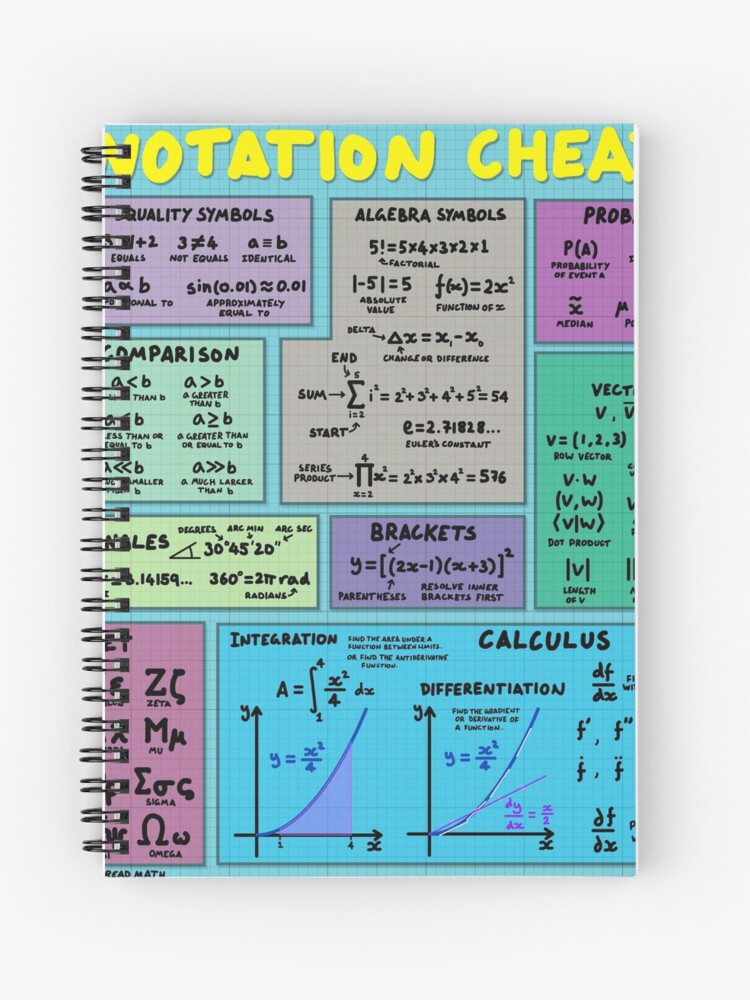 Mathematics Notation Cheat Sheet Spiral Notebook By Dominicwalliman Redbubble