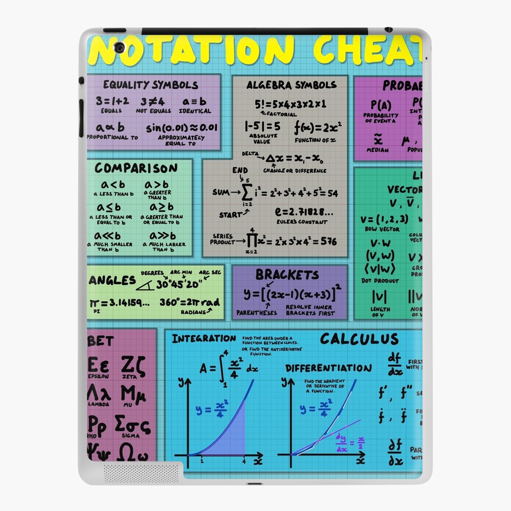 Notation Cheat Sheet