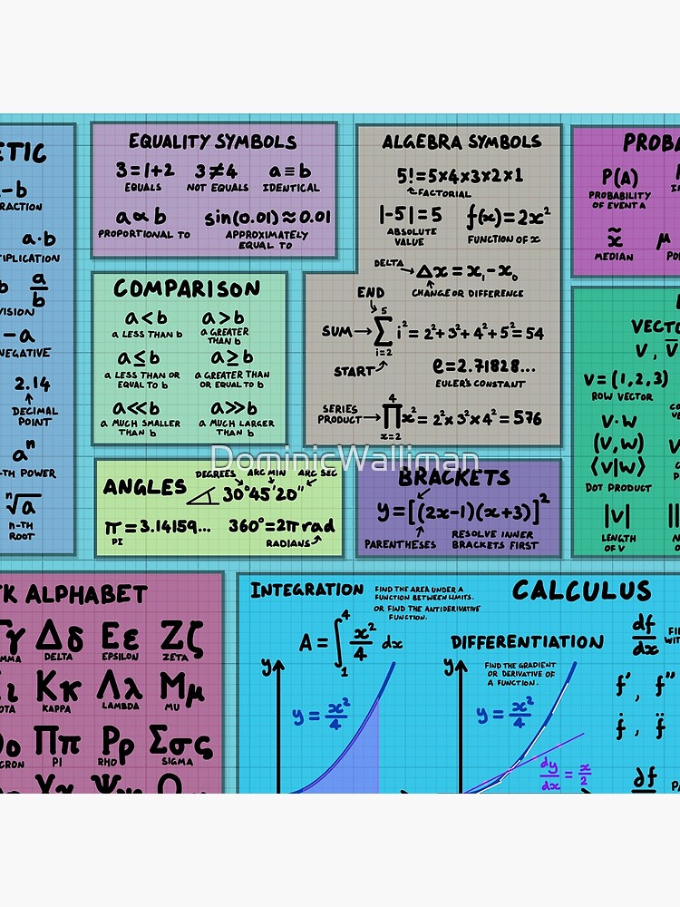 Mathematics Notation Cheat Sheet by DominicWalliman