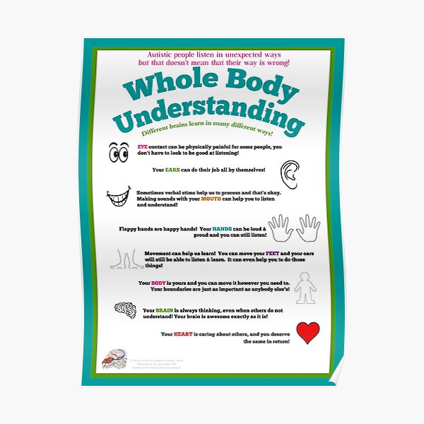 Whole Body Understanding Poster (Autism) Poster