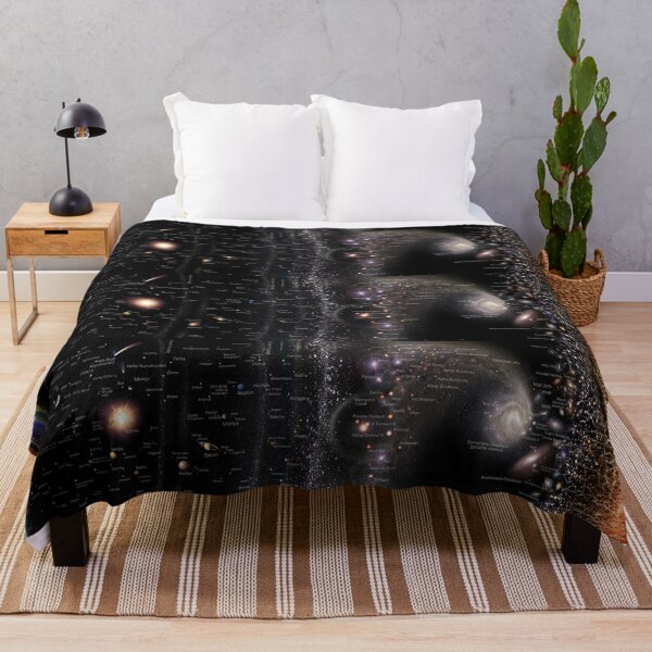 Item preview, *TURKISH* Horizontal Log Universe 2023 (türkçe etiketler) designed and sold by Pablo Carlos Budassi.