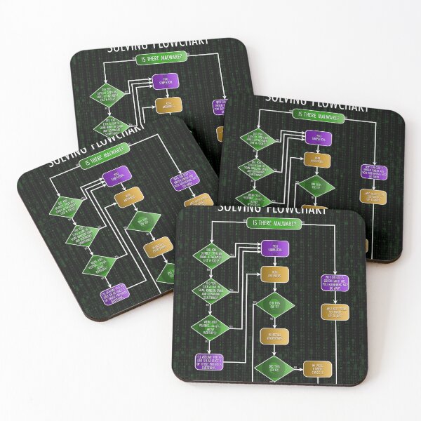 Item preview, Cybersecurity Solving Flowchart Funny designed and sold by Nerd Shizzle.
