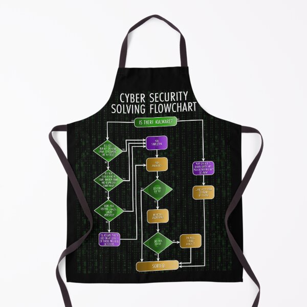 Item preview, Cybersecurity Solving Flowchart Funny designed and sold by Nerd Shizzle.