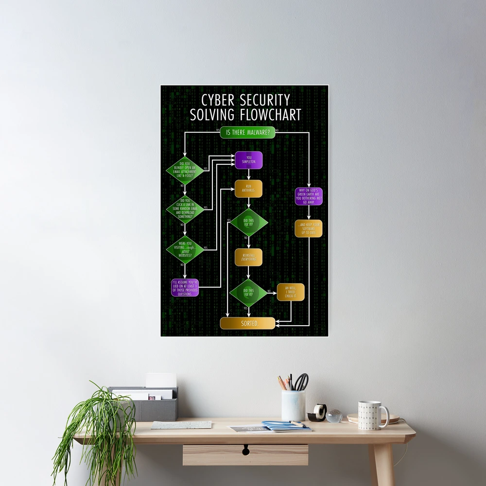 Software flowcharts – 1000 LEDs