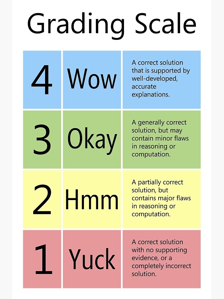 Printable Grading Scale