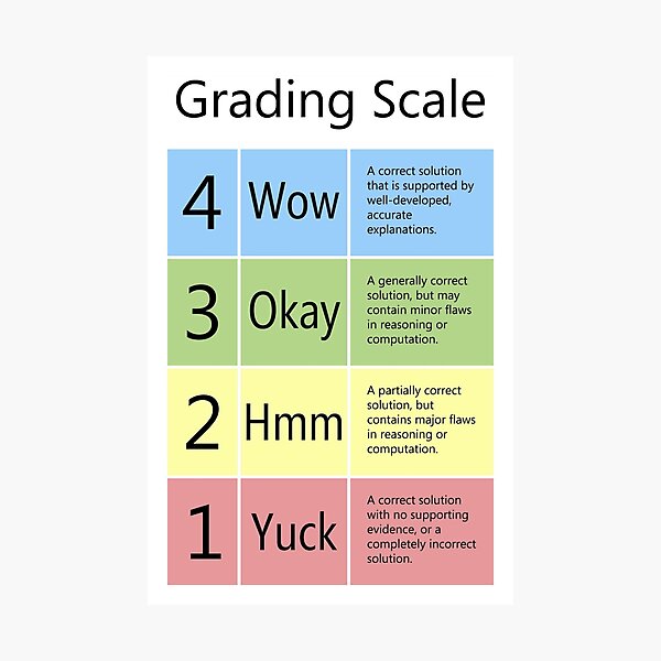 Grading Scale Photographic Print