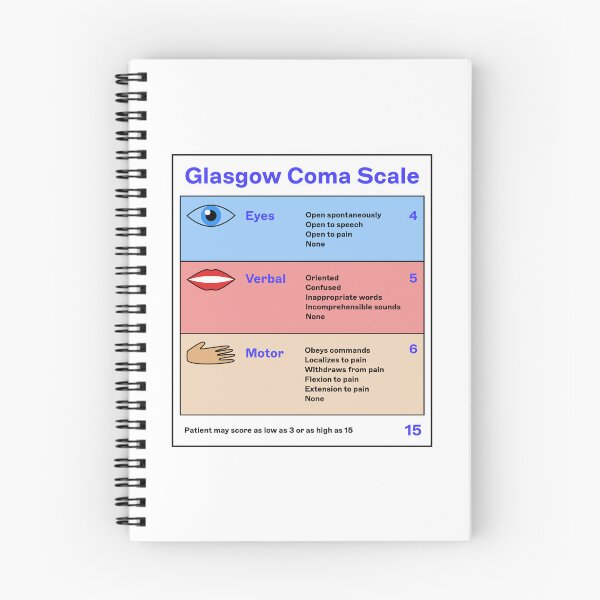 Item preview, Glasgow Coma Scale - Reference Card designed and sold by Alec Morgana.