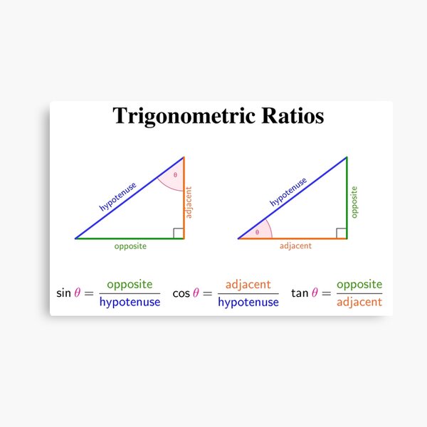 Trigonometric Ratios Canvas Print