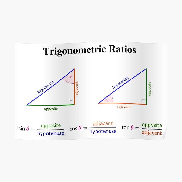 Trigonometric Ratios Poster