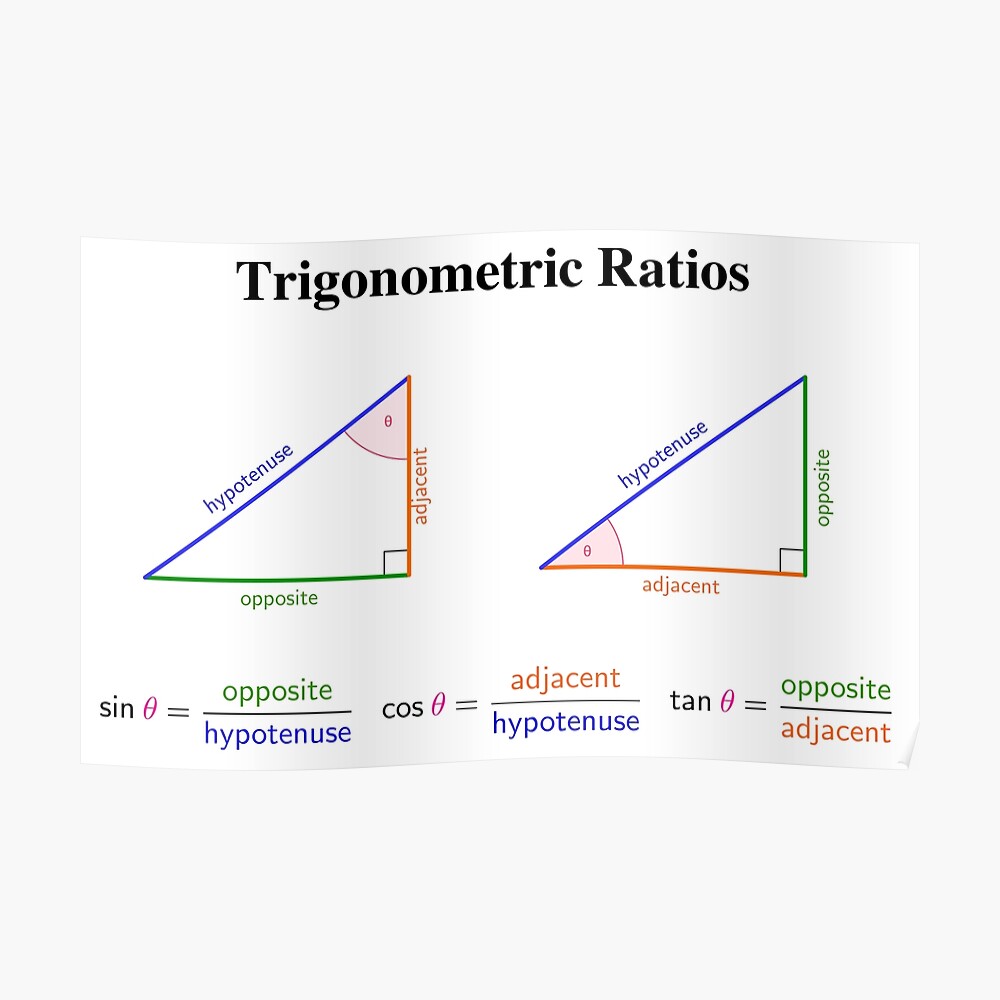 Trigonometric Ratios Poster By Raystuckey Redbubble