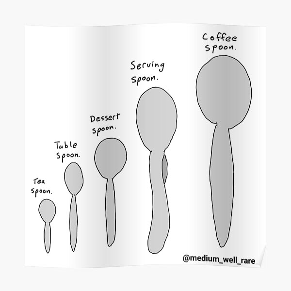 "Spoon size chart" Poster for Sale by charactertees Redbubble