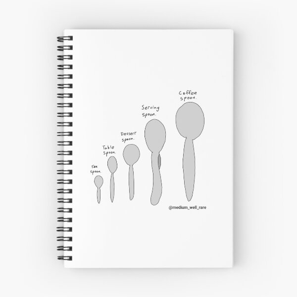 Item preview, Spoon size chart designed and sold by charactertees.