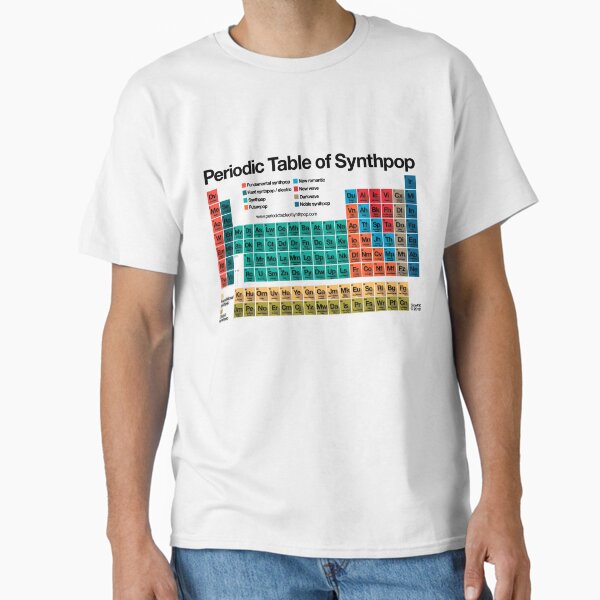 Item preview, Periodic Table of Synthpop (light background) designed and sold by Periodic Table of Synthpop.