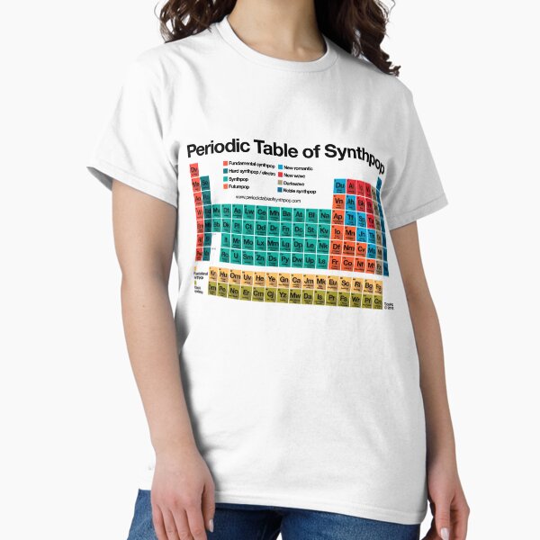 Aperçu de l'œuvre Tableau périodique des Synthpop (fond clair) créée et vendue par Periodic Table of Synthpop.