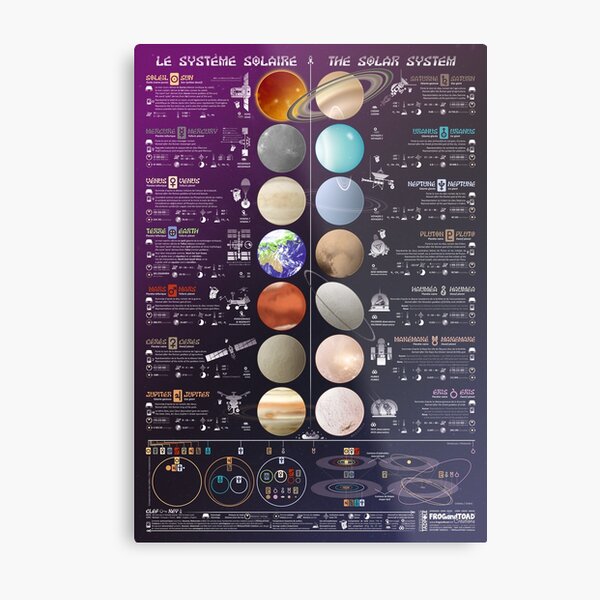 Solar System - Planets Space Astronomy Metal Print