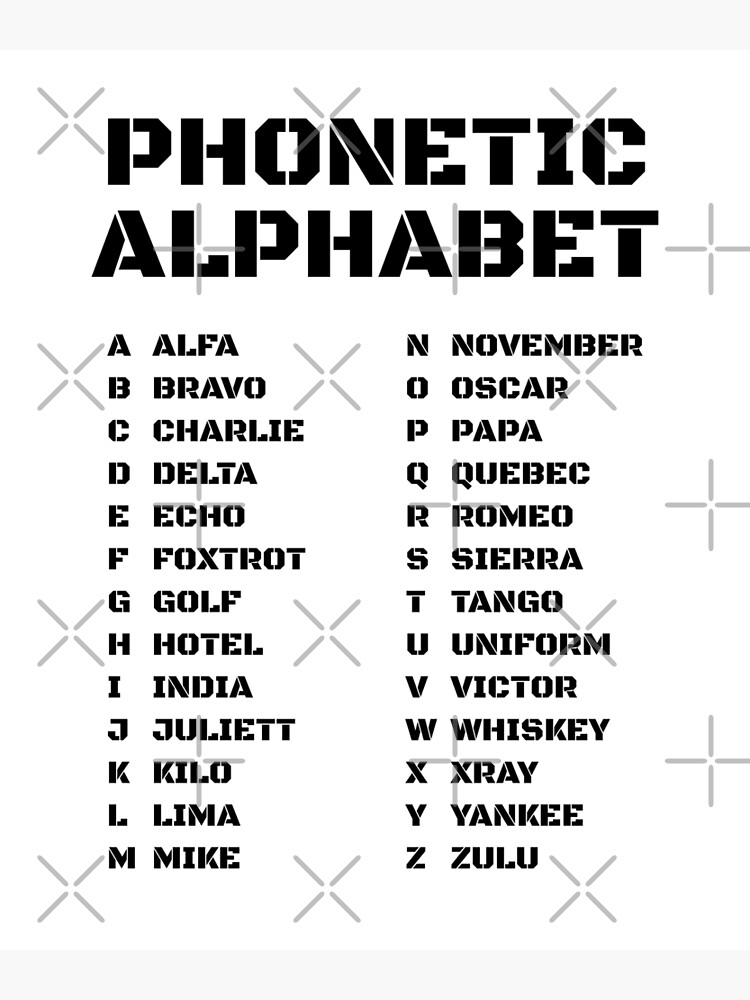 nato phonetic alphabet chart print