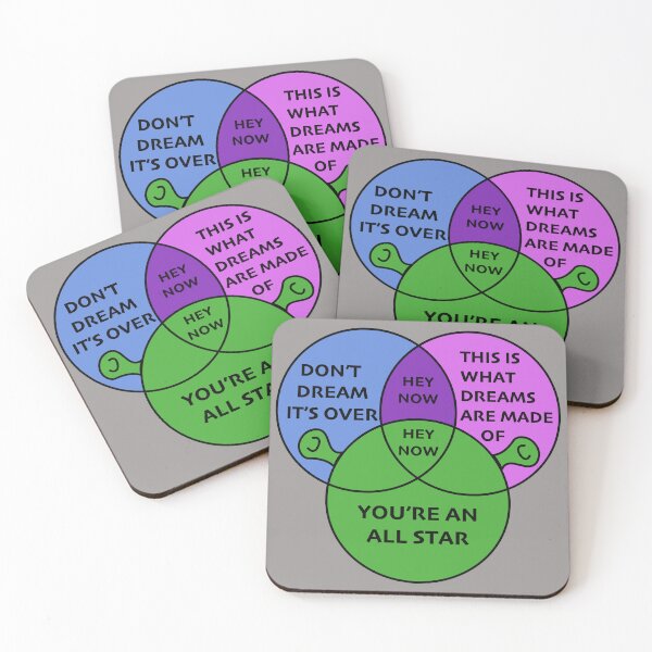 Item preview, ¡Ahora! Diagrama de Venn designed and sold by ZAMmedia.