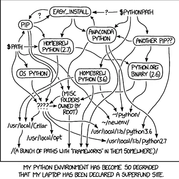 Artwork thumbnail, Python environment by nehatji