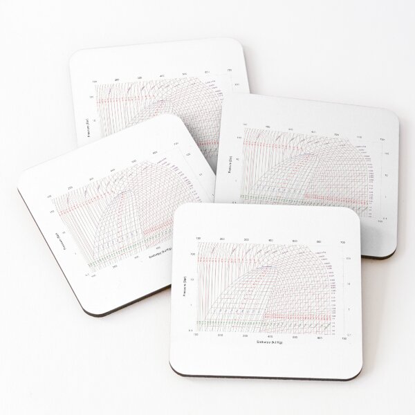 Item preview, Pressure-Enthalpy diagram, physics and thermodynamics designed and sold by NoetherSym.