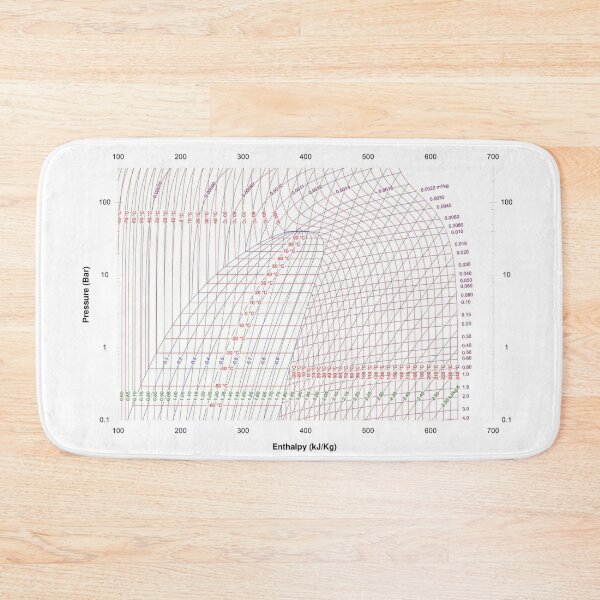 Item preview, Pressure-Enthalpy diagram, physics and thermodynamics designed and sold by NoetherSym.