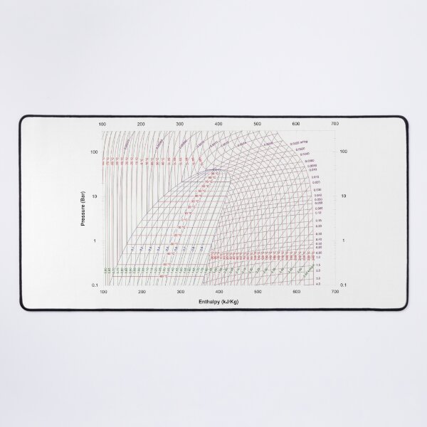 Item preview, Pressure-Enthalpy diagram, physics and thermodynamics designed and sold by NoetherSym.