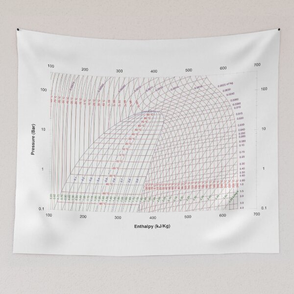 Item preview, Pressure-Enthalpy diagram, physics and thermodynamics designed and sold by NoetherSym.
