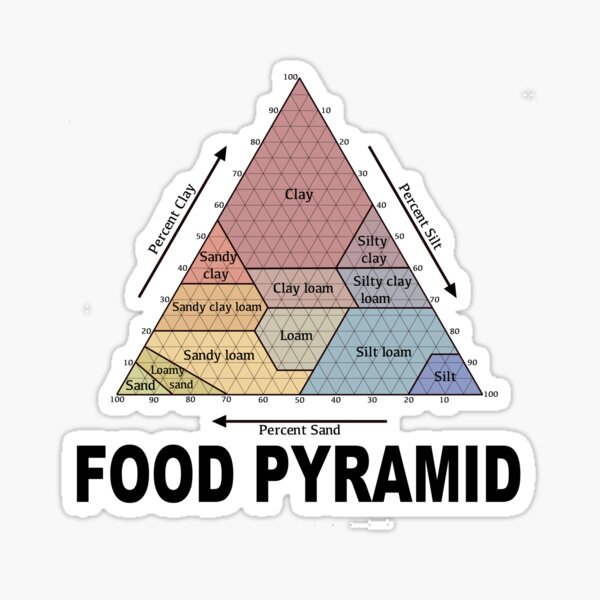 Item preview, Soil Triangle Food Pyramid designed and sold by ShiraNB.