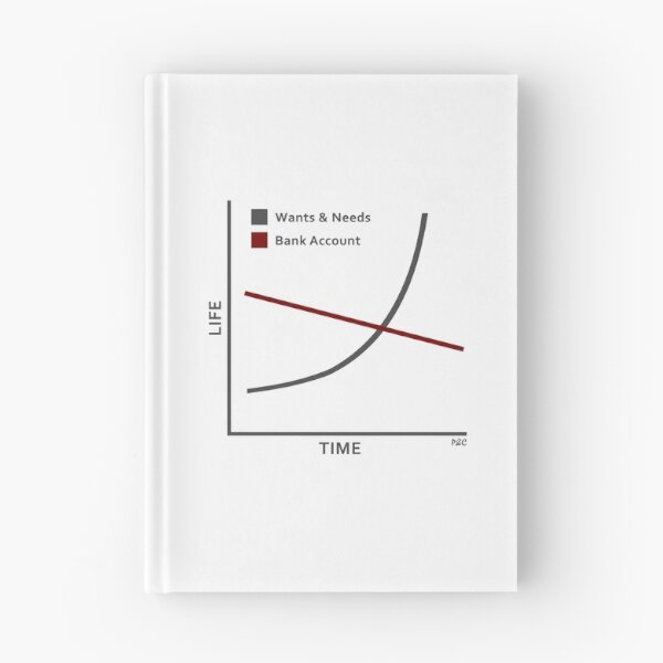 Item preview, Life vs. Bank Account | Funny Millennial Shirt / Graphic designed and sold by PollysCracker.