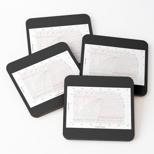 Item preview, Pressure-Enthalpy diagram, physics and thermodynamics designed and sold by NoetherSym.