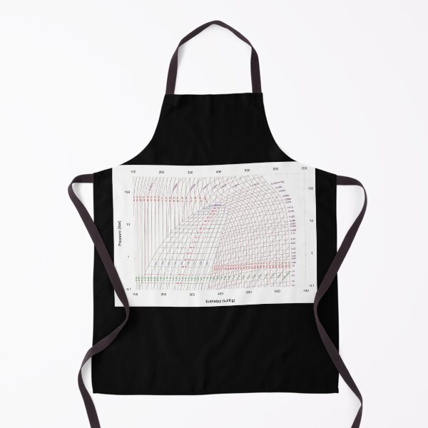 Item preview, Pressure-Enthalpy diagram, physics and thermodynamics designed and sold by NoetherSym.