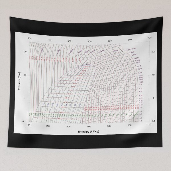 Item preview, Pressure-Enthalpy diagram, physics and thermodynamics designed and sold by NoetherSym.