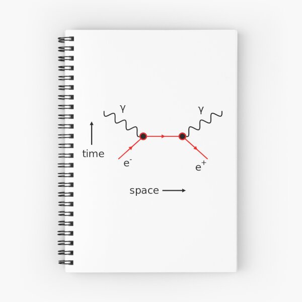 Item preview, Feynman Diagram Physics designed and sold by obviouslogic.