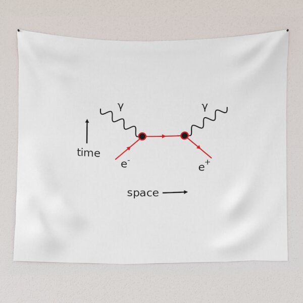 Item preview, Feynman Diagram Physics designed and sold by obviouslogic.