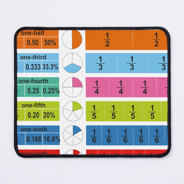 Item preview, Fraction Decimals and percentage educational poster by kartick dutta | educational math poster  designed and sold by KARTICK DUTTA.