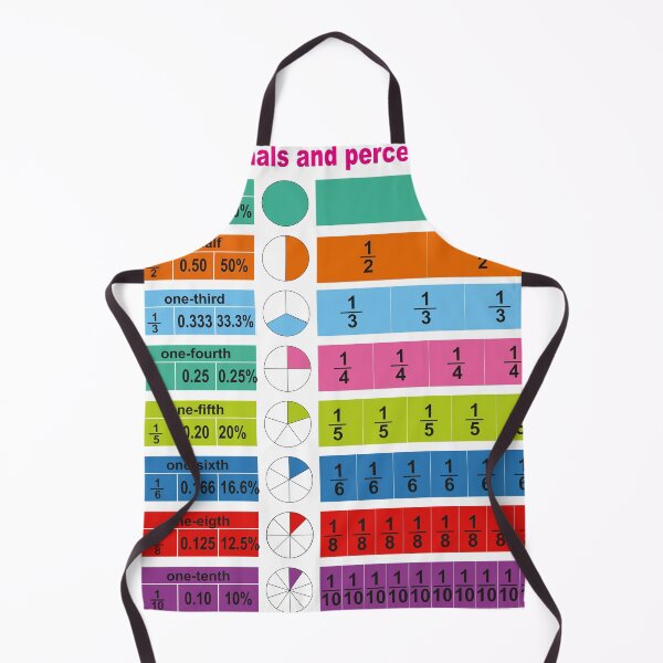 Item preview, Fraction Decimals and percentage educational poster by kartick dutta | educational math poster  designed and sold by KARTICK DUTTA.