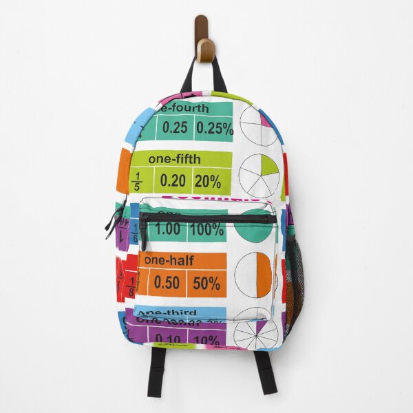 Item preview, Fraction Decimals and percentage educational poster by kartick dutta | educational math poster designed and sold by KARTICK DUTTA.