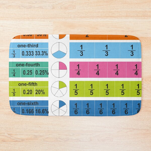 Item preview, Fraction Decimals and percentage educational poster by kartick dutta | educational math poster  designed and sold by KARTICK DUTTA.