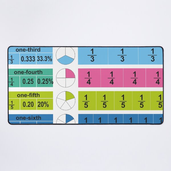 Item preview, Fraction Decimals and percentage educational poster by kartick dutta | educational math poster designed and sold by KARTICK DUTTA.
