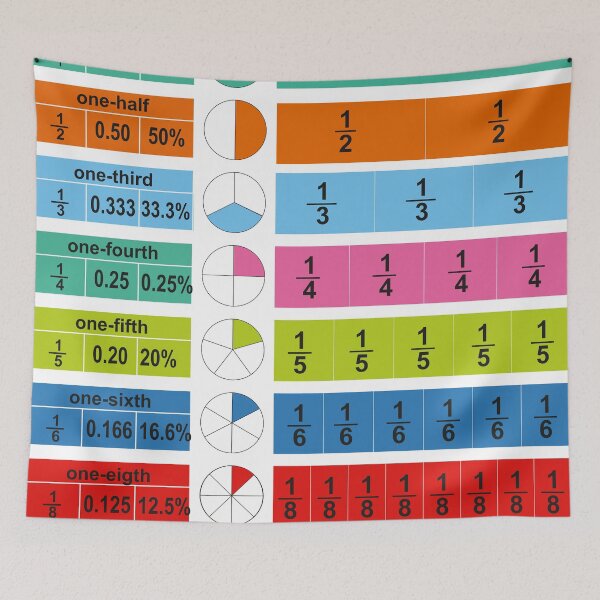 Item preview, Fraction Decimals and percentage educational poster by kartick dutta | educational math poster  designed and sold by KARTICK DUTTA.