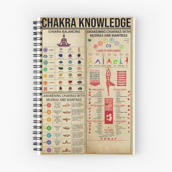 Item preview, CHAKRA KNOWLEDGE designed and sold by redroly ⭐⭐⭐⭐⭐.