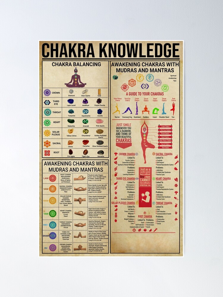 オーラソーマ チャクラポスター AURA-SOMA CHAKRA POSTER オーラソーマ チャクラポスター AURA-SOMA CHAKRA POSTER