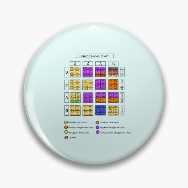 Item preview, Genetic Codon Chart designed and sold by BlueRush.