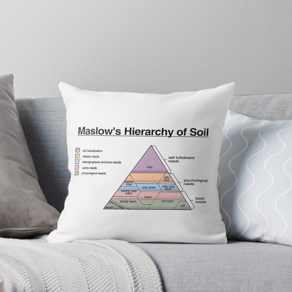 Item preview, Maslow's Hierarchy of Soil designed and sold by rather-prickly.