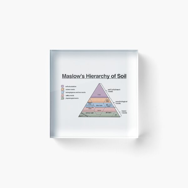 Item preview, Maslow's Hierarchy of Soil designed and sold by rather-prickly.