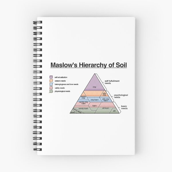 Item preview, Maslow's Hierarchy of Soil designed and sold by rather-prickly.