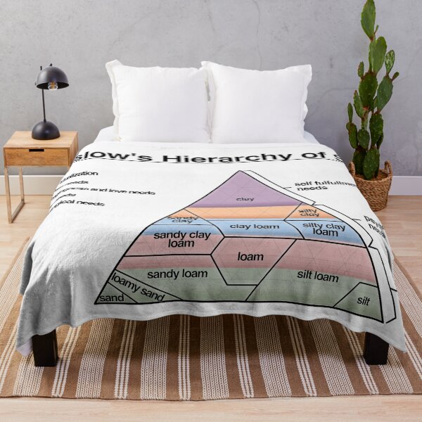 Item preview, Maslow's Hierarchy of Soil designed and sold by rather-prickly.
