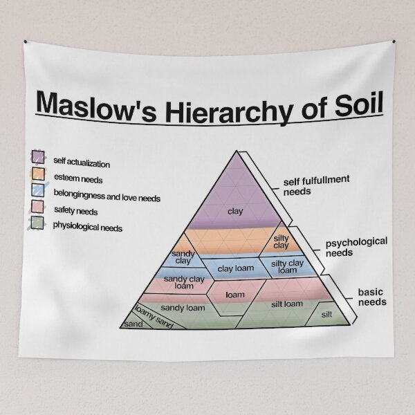 Item preview, Maslow's Hierarchy of Soil designed and sold by rather-prickly.