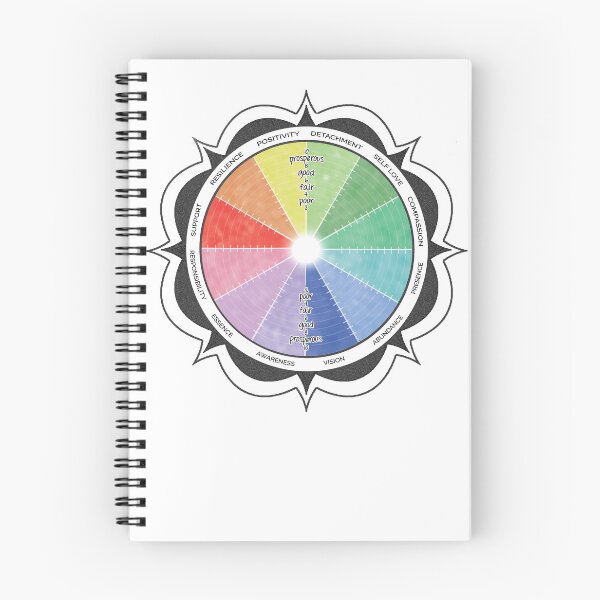 Item preview, Mental Wealth Wheel designed and sold by JoyceMarter.