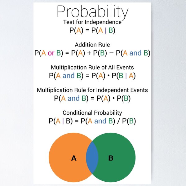 Probability Rules Poster