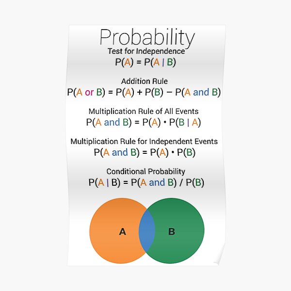 Probability Rules Poster